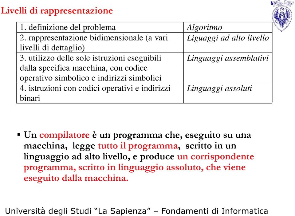 utilizzo delle sole istruzioni eseguibili Linguaggi assemblativi dalla specifica macchina, con codice operativo simbolico e indirizzi simbolici 4.