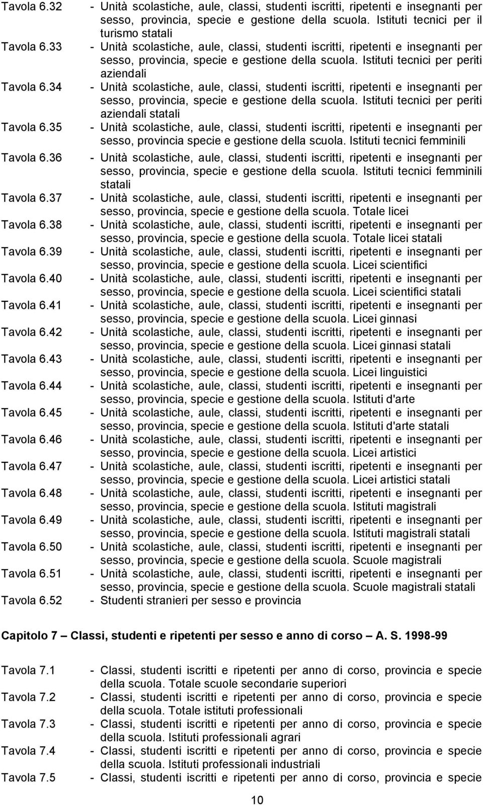 Istituti tecnici per il turismo statali sesso, provincia, specie e gestione della scuola. Istituti tecnici per periti aziendali sesso, provincia, specie e gestione della scuola.