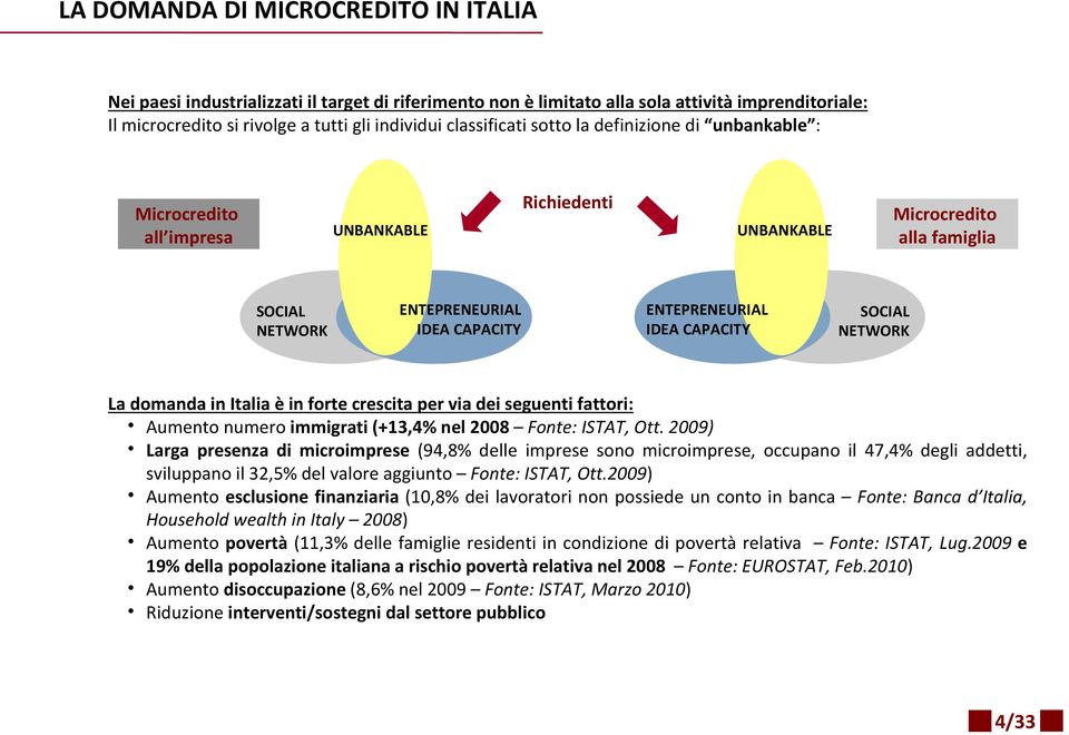 CAPACITY SOCIAL NETWORK La domanda in Italia è in forte crescita per via dei seguenti fattori: Aumento numero immigrati (+13,4% nel 2008 Fonte: ISTAT, Ott.