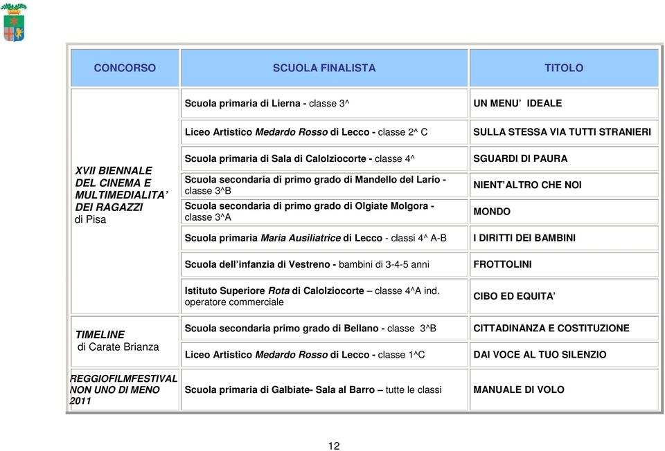 primaria Maria Ausiliatrice di Lecco - classi 4^ A-B Scuola dell infanzia di Vestreno - bambini di 3-4-5 anni SULLA STESSA VIA TUTTI STRANIERI SGUARDI DI PAURA NIENT ALTRO CHE NOI MONDO I DIRITTI DEI