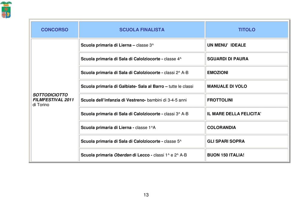 dell infanzia di Vestreno- bambini di 3-4-5 anni Scuola primaria di Sala di Calolziocorte - classi 3^ A-B MANUALE DI VOLO FROTTOLINI IL MARE DELLA FELICITA Scuola