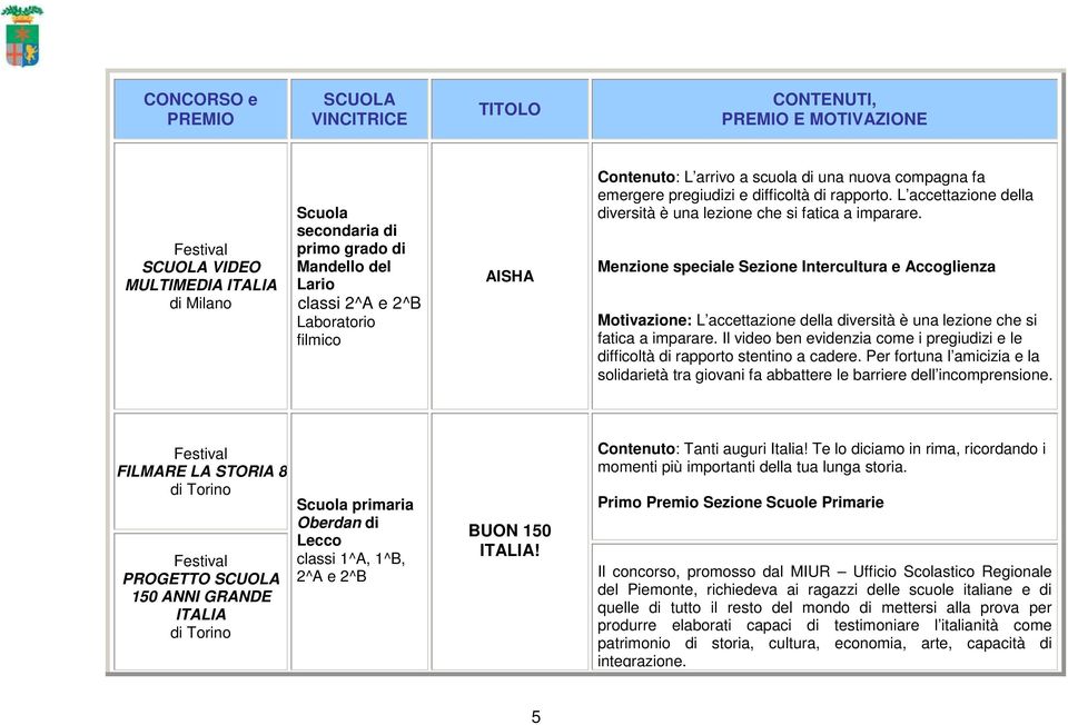 Menzione speciale Sezione Intercultura e Accoglienza Motivazione: L accettazione della diversità è una lezione che si fatica a imparare.