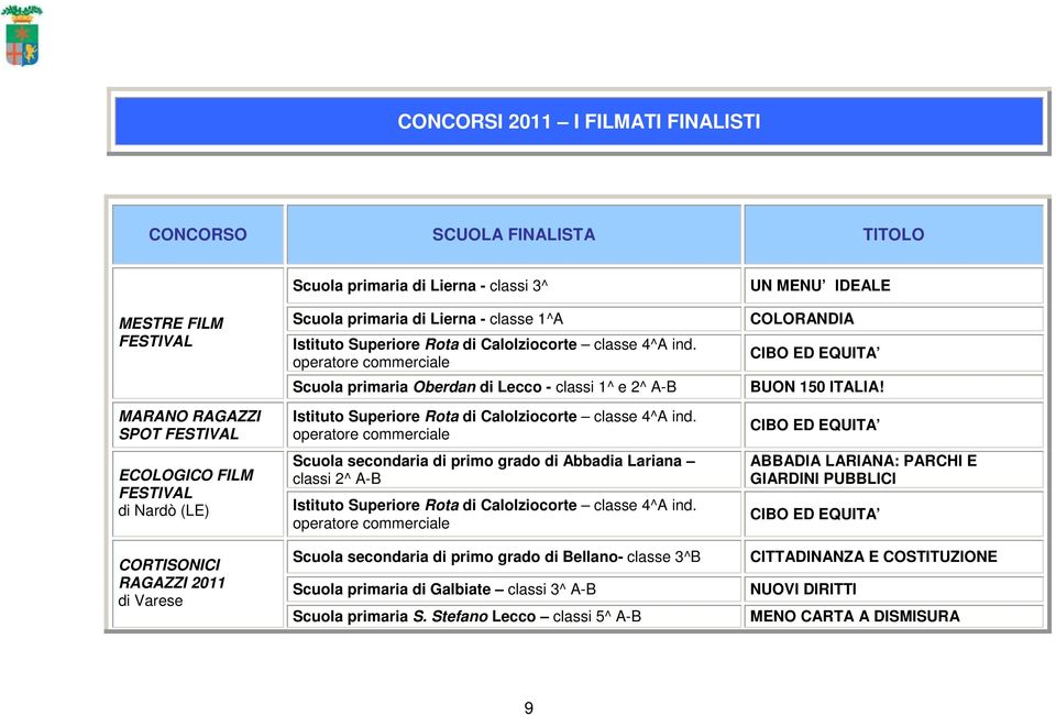 operatore commerciale Scuola primaria Oberdan di Lecco - classi 1^ e 2^ A-B Istituto Superiore Rota di Calolziocorte classe 4^A ind.