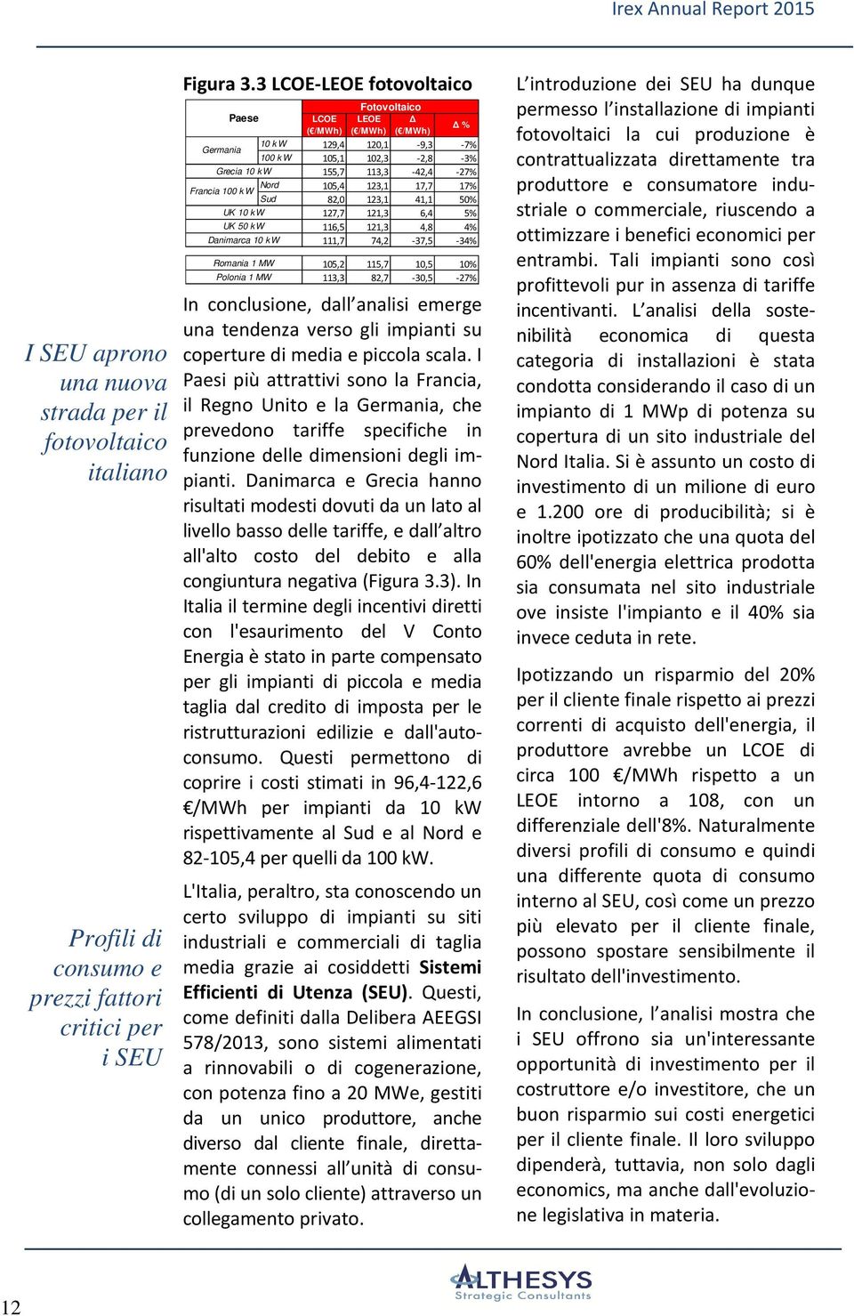 17% Francia 100 kw Sud 82,0 123,1 41,1 50% UK 10 kw 127,7 121,3 6,4 5% UK 50 kw 116,5 121,3 4,8 4% Danimarca 10 kw 111,7 74,2-37,5-34% Romania 1 MW Polonia 1 MW 105,2 115,7 10,5 10% 113,3