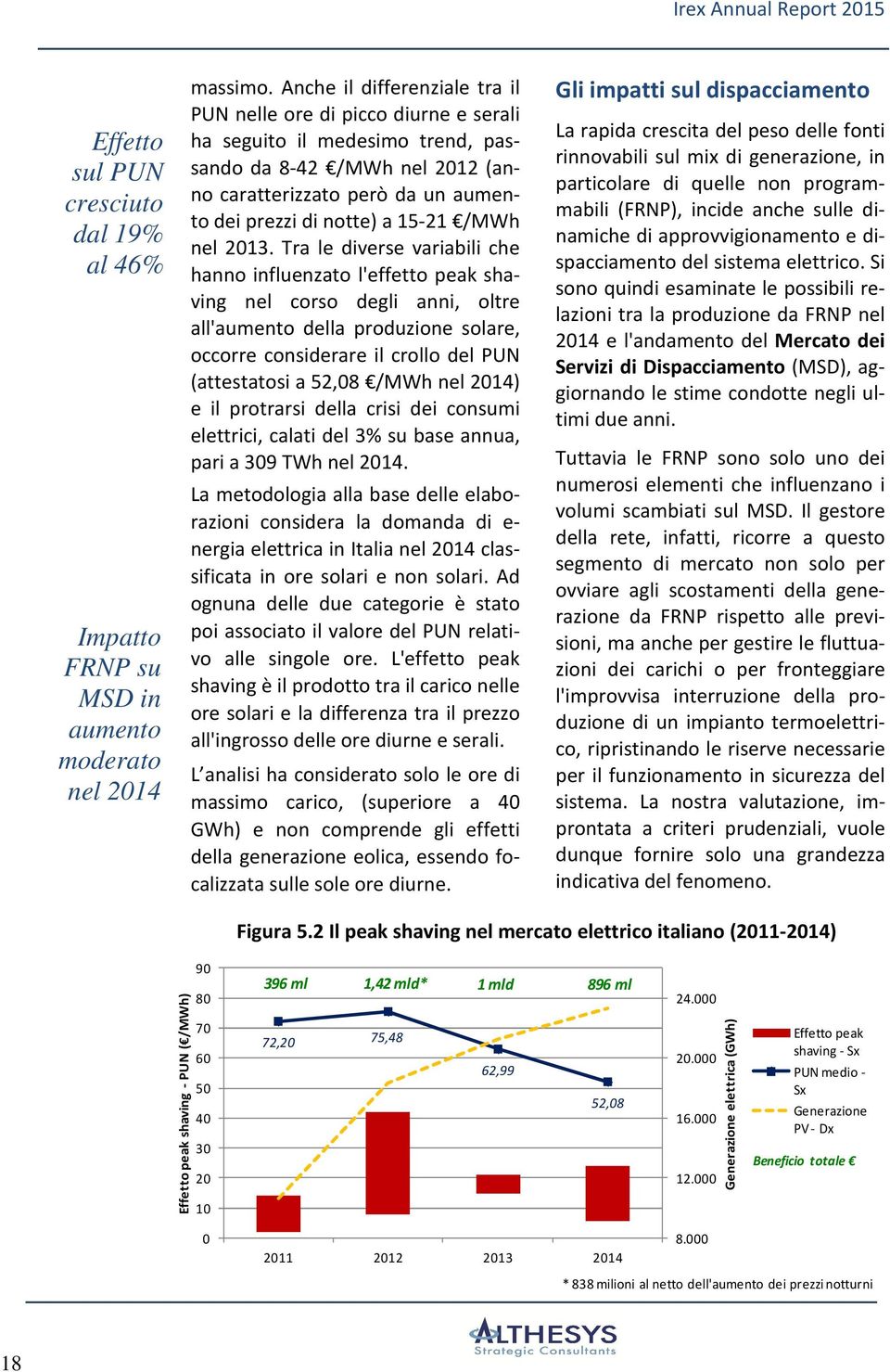 /MWh nel 2013.