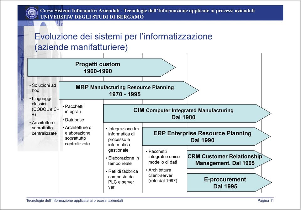 integrazione fra informatica di processo e informatica gestionale!elaborazione in tempo reale!