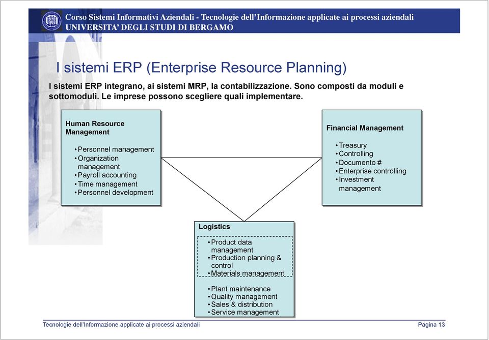 time management!personnel development Financial Management!Treasury!Controlling!Documento #!Enterprise controlling!investment management Logistics!