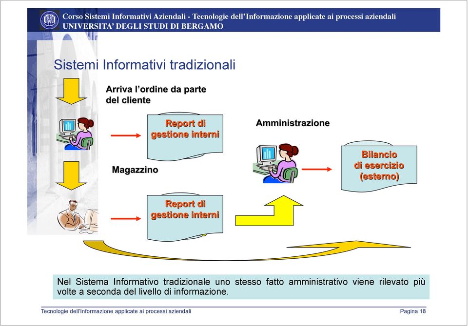 fatto amministrativo viene rilevato più