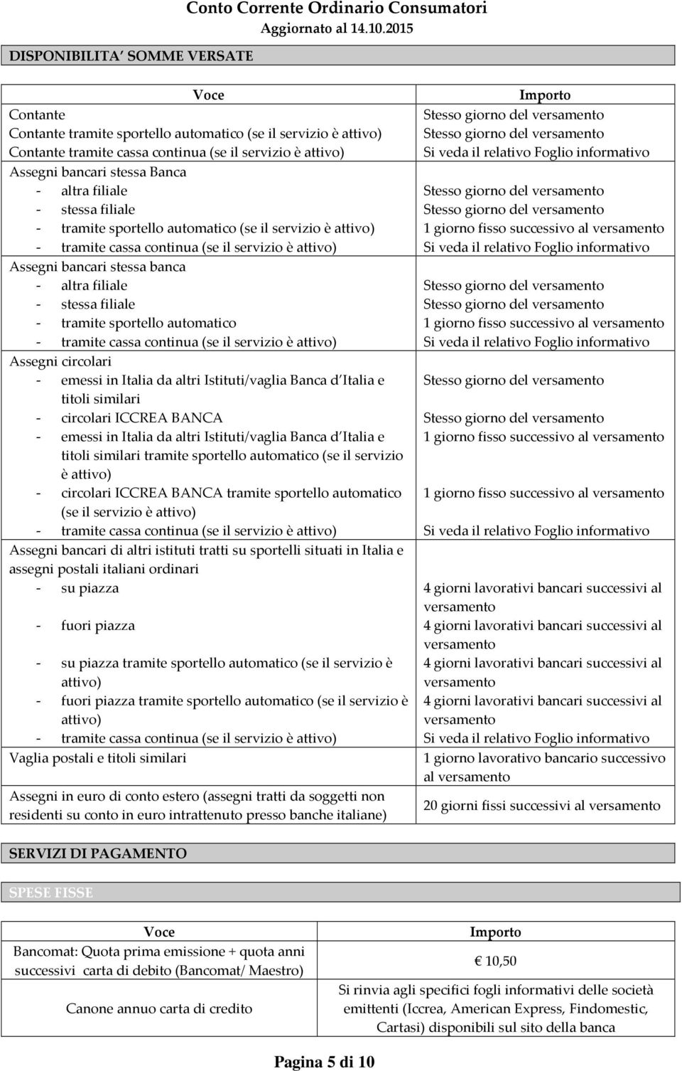 - altra filiale - stessa filiale - tramite sportello automatico - tramite cassa continua (se il servizio è attivo) Assegni circolari - emessi in Italia da altri Istituti/vaglia Banca d Italia e