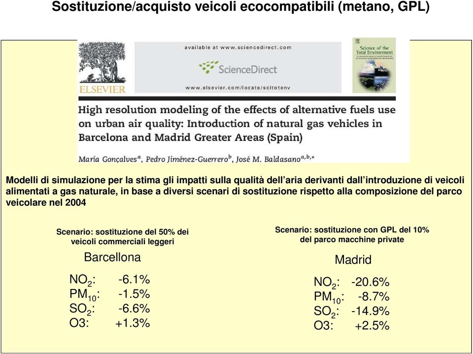 del parco veicolare nel 2004 Scenario: sostituzione del 50% dei veicoli commerciali leggeri Barcellona NO 2 : -6.1% PM 10 : -1.