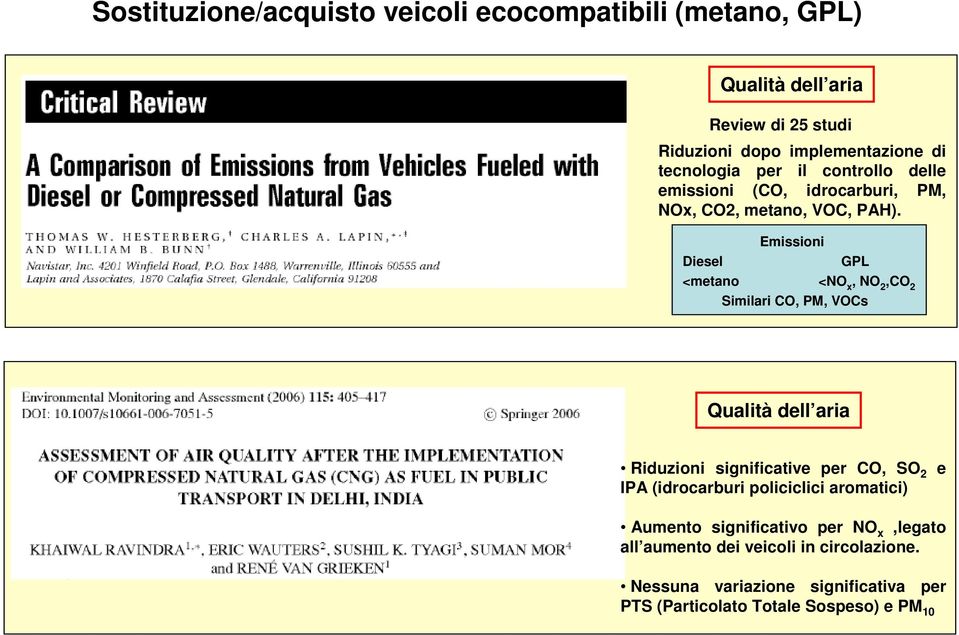 Diesel Emissioni GPL <metano <NO x, NO 2,CO 2 Similari CO, PM, VOCs Qualità dell aria Riduzioni significative per CO, SO 2 IPA