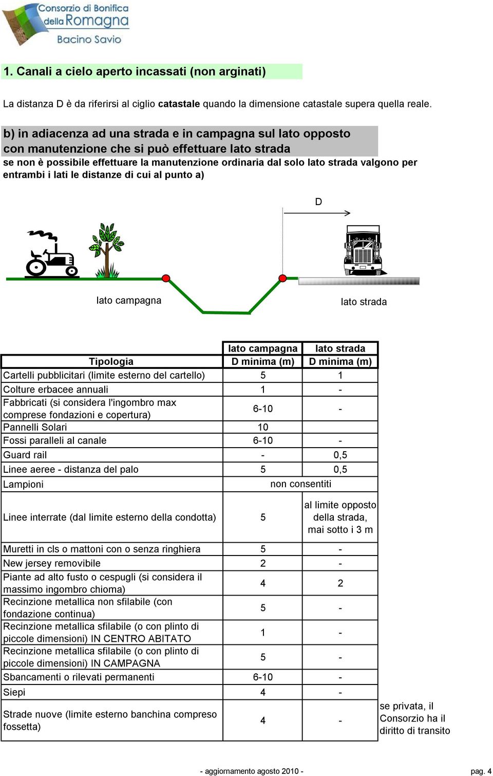 per entrambi i lati le distanze di cui al punto a) D lato campagna lato strada lato campagna lato strada Tipologia D minima (m) D minima (m) Cartelli pubblicitari (limite esterno del cartello) 5 1