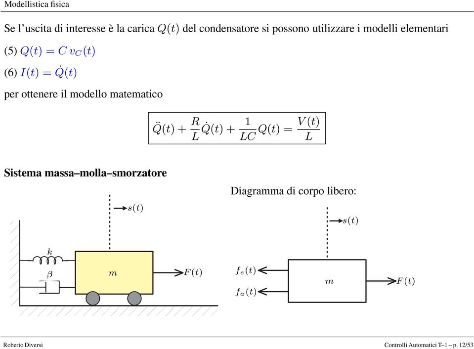 k β m F(t) Se l uscita di interesse è la carica Q(t) del condensatore si possono utilizzare i