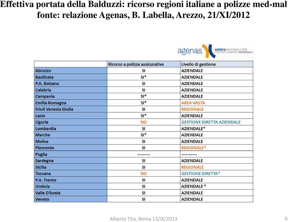 polizze med-mal fonte: relazione