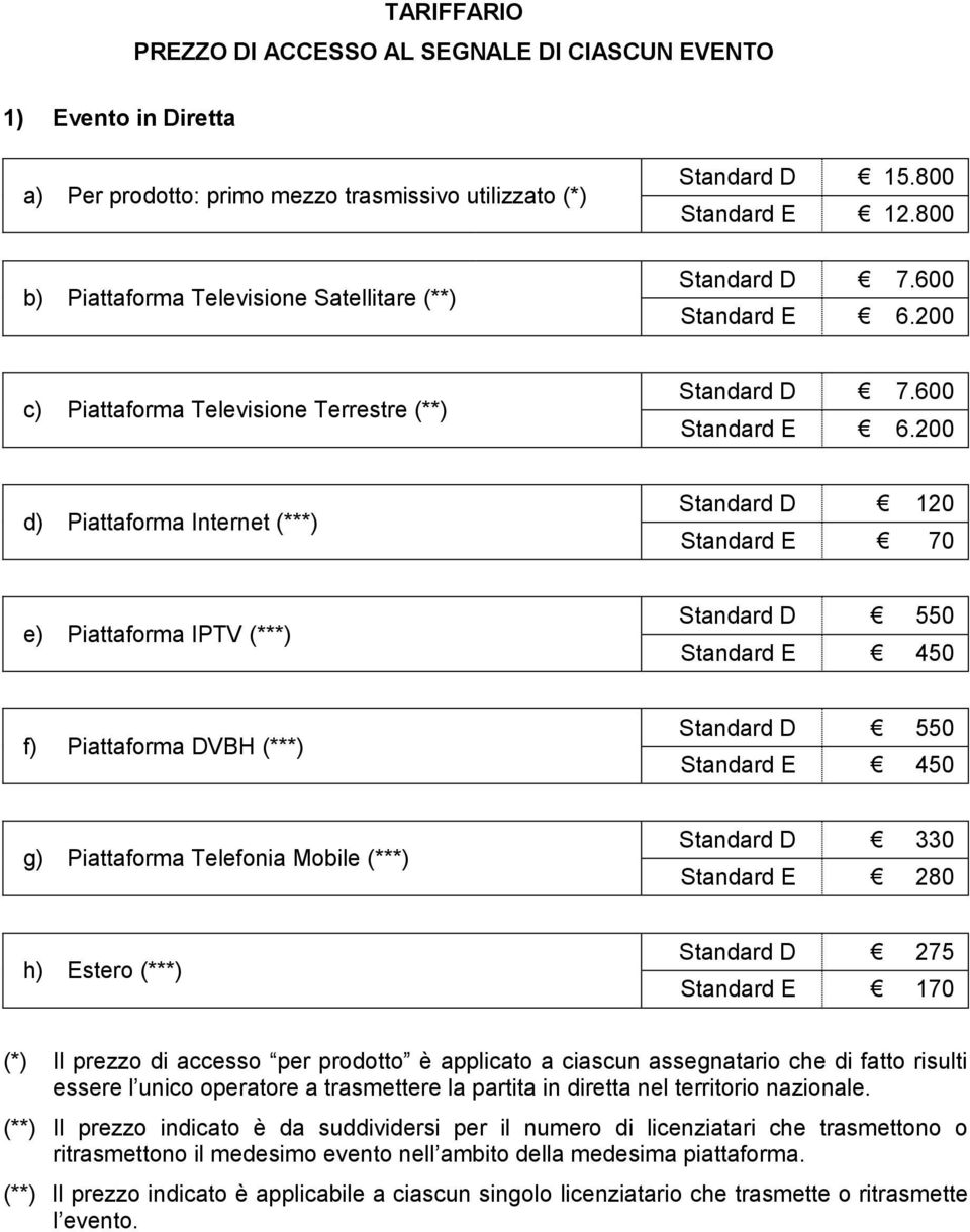 200 c) Piattaforma Televisione Terrestre (**) Standard D 7.600 Standard E 6.