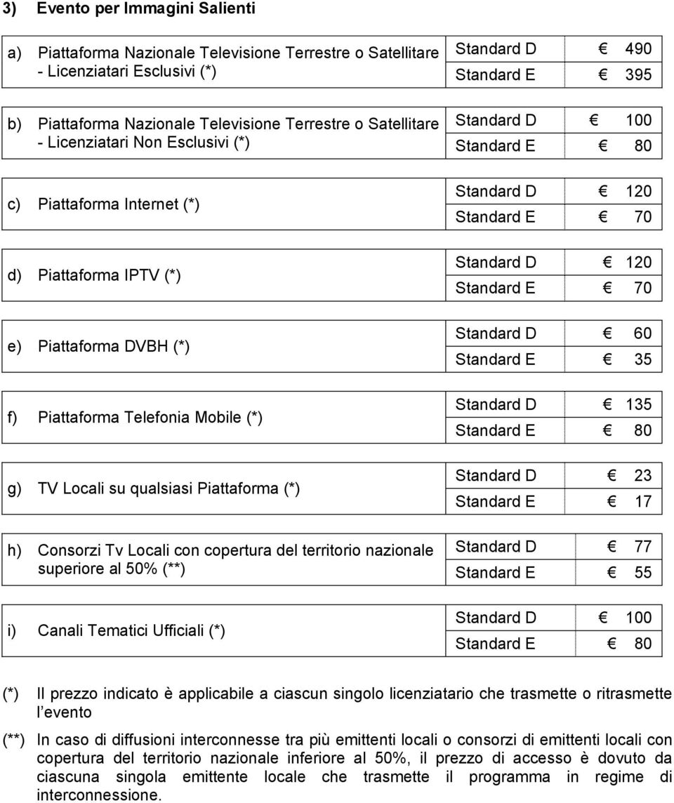 copertura del territorio nazionale superiore al 50% (**) i) Canali Tematici Ufficiali (*) Standard D 490 Standard E 395 Standard D 100 Standard E 80 Standard D 60 Standard E 35 Standard D 135