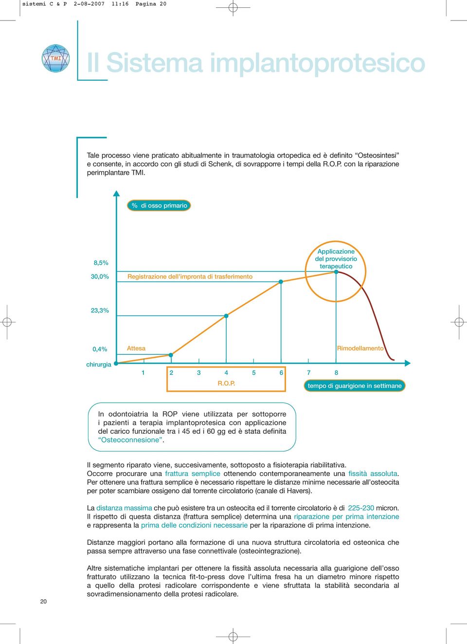 % di osso primario 8,5% 30,0% Registrazione dell impronta di trasferimento Applicazione del provvisorio terapeutico 23,3% 0,4% Attesa Rimodellamento chirurgia 1 2 3 4 5 6 7 8 R.O.P.