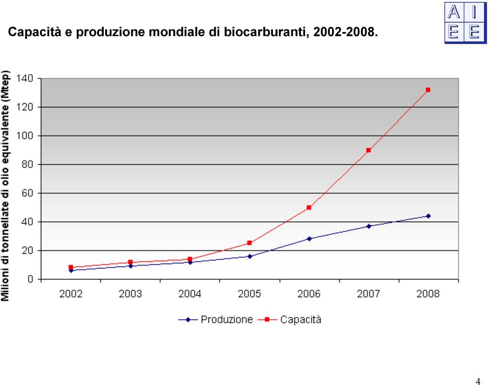 mondiale di