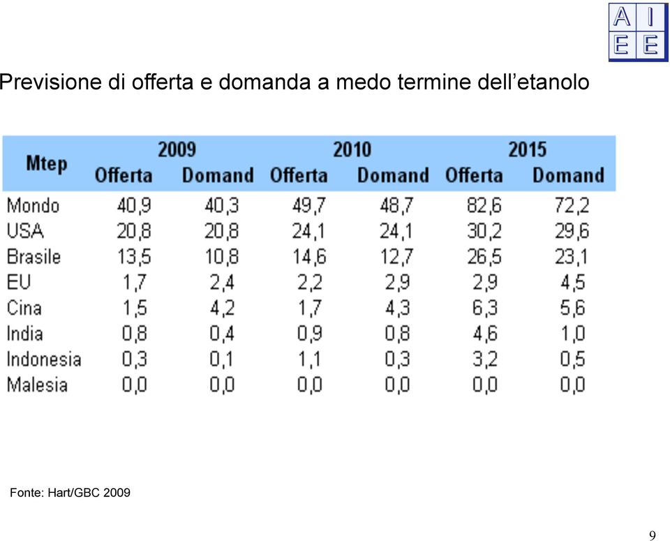 medo termine dell