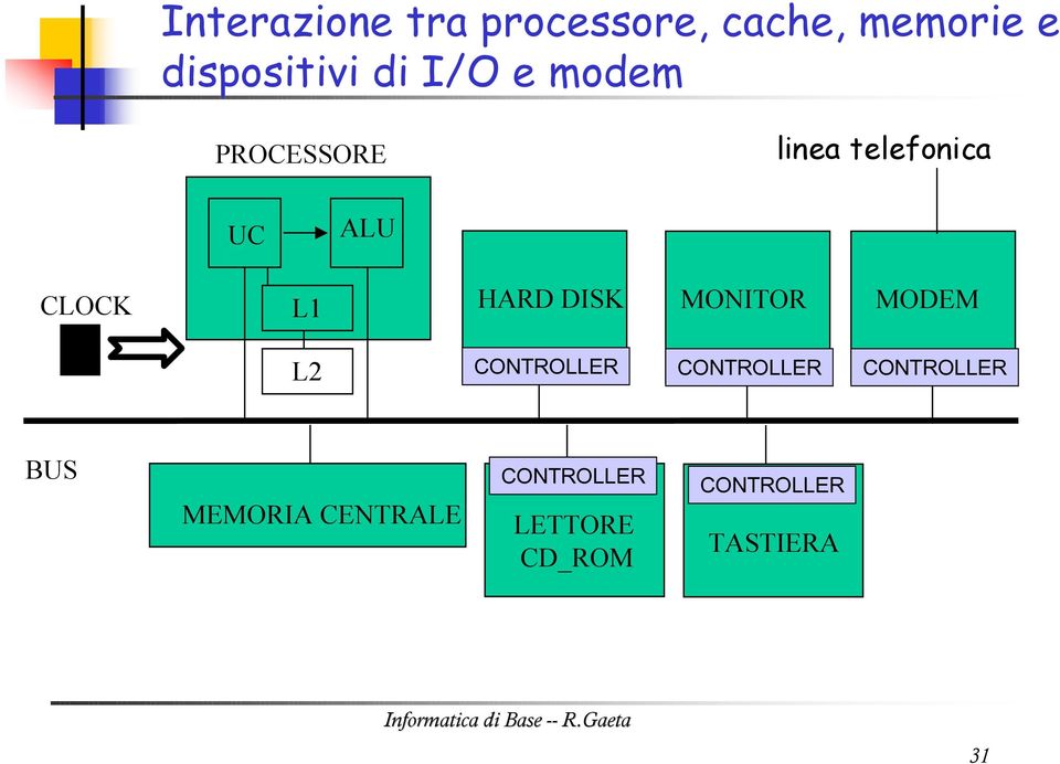 telefonica UC ALU CLOCK L1 HARD DISK MONITOR