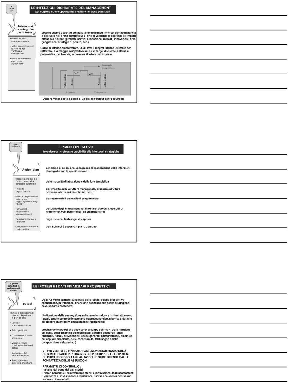 competitiva al fine di valutarne la coerenza e l impatto atteso sui (prodotti, servizi, dimensione, mercati, innovazioni, aree geografiche, strategie di prezzo, ecc.) Come si intende creare valore.