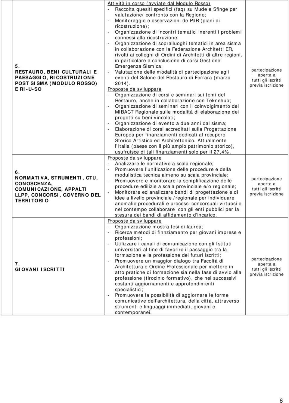 (piani di ricostruzione); - Organizzazione di incontri tematici inerenti i problemi connessi alla ricostruzione; - Organizzazione di sopralluoghi tematici in area sisma in collaborazione con la