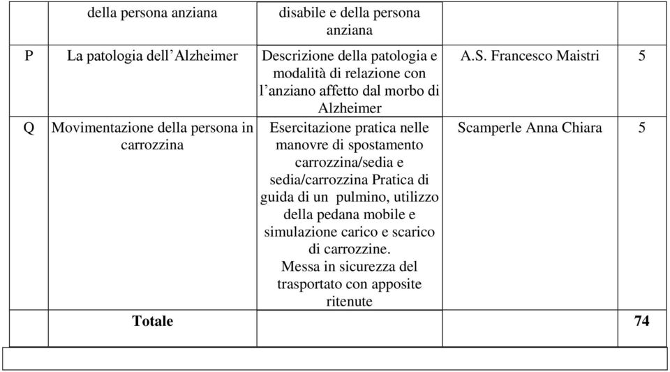 manovre di spostamento carrozzina/sedia e sedia/carrozzina Pratica di guida di un pulmino, utilizzo della pedana mobile e simulazione