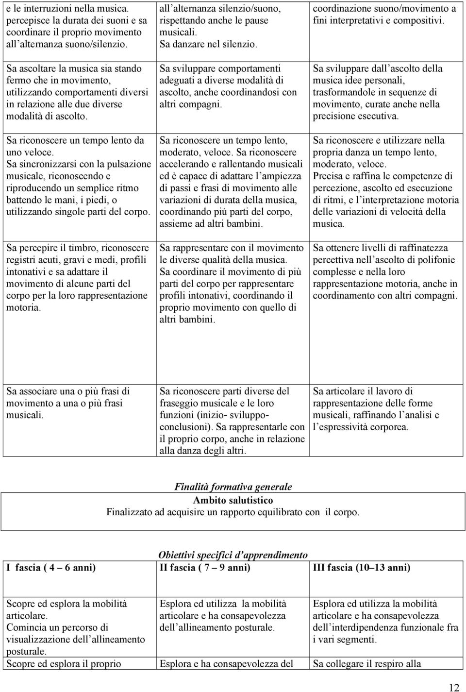 Sa sincronizzarsi con la pulsazione musicale, riconoscendo e riproducendo un semplice ritmo battendo le mani, i piedi, o utilizzando singole parti del corpo.