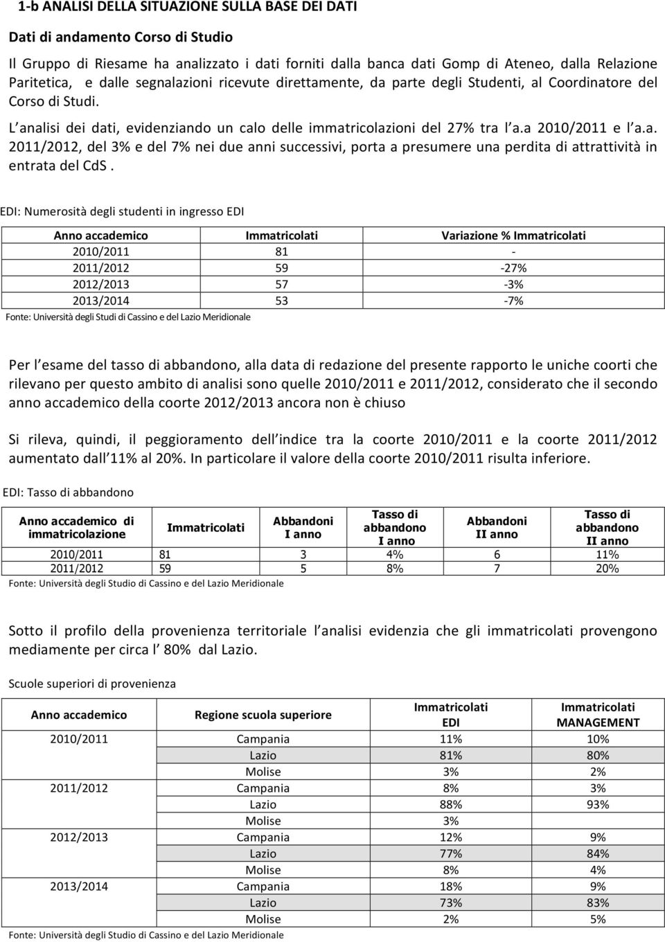 a 2010/2011 e l a.a. 2011/2012, del 3% e del 7% nei due anni successivi, porta a presumere una perdita di attrattività in entrata del CdS.