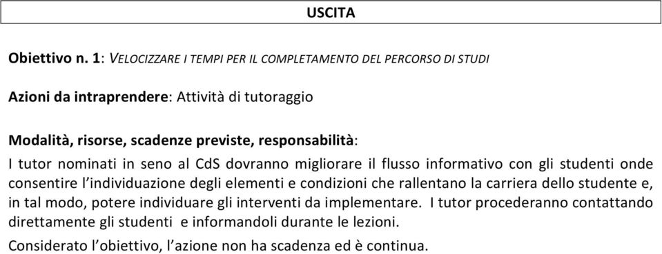 responsabilità: I tutor nominati in seno al CdS dovranno migliorare il flusso informativo con gli studenti onde consentire l individuazione degli