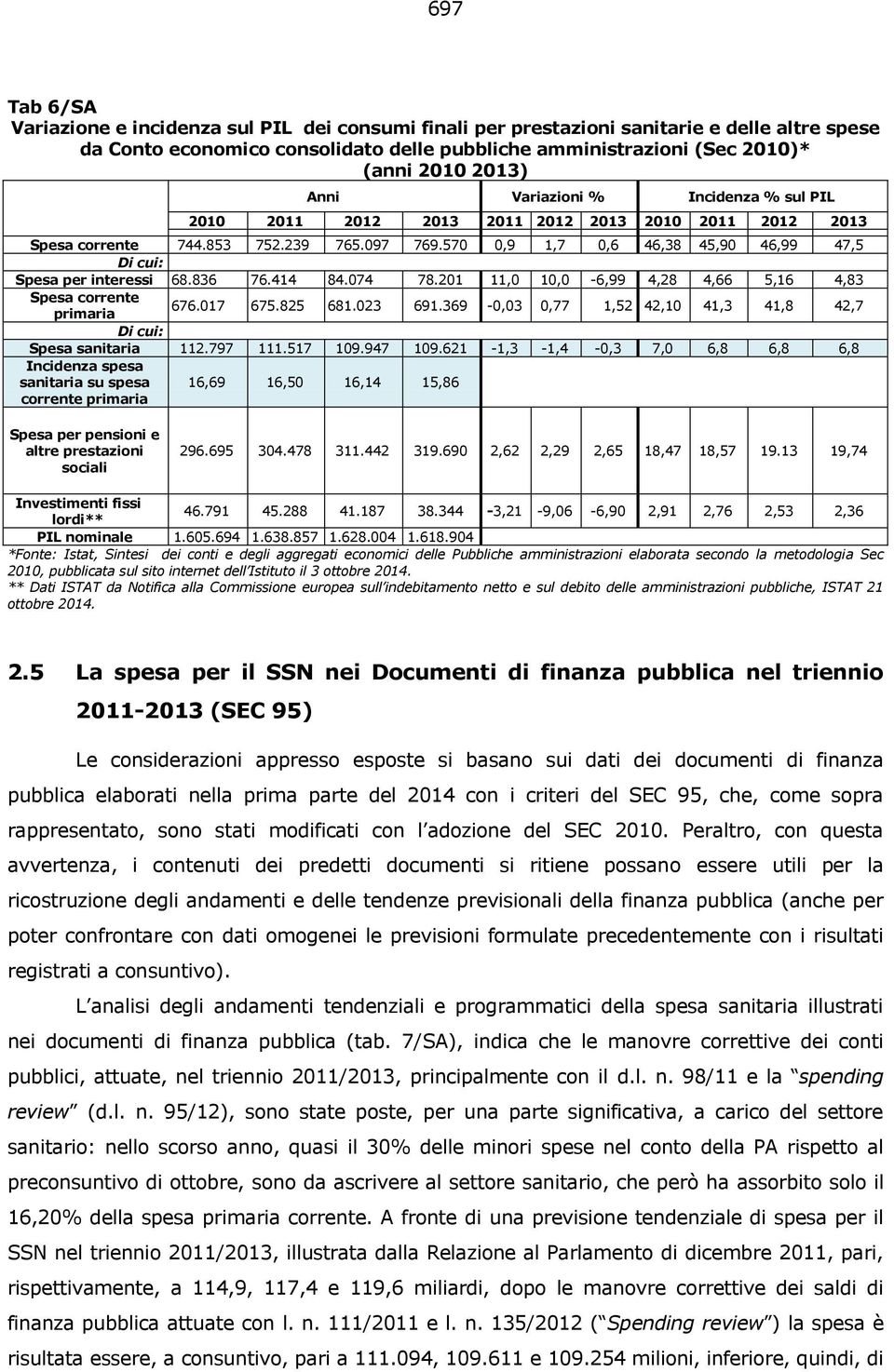 570 0,9 1,7 0,6 46,38 45,90 46,99 47,5 Di cui: Spesa per interessi 68.836 76.414 84.074 78.201 11,0 10,0-6,99 4,28 4,66 5,16 4,83 Spesa corrente primaria 676.017 675.825 681.023 691.