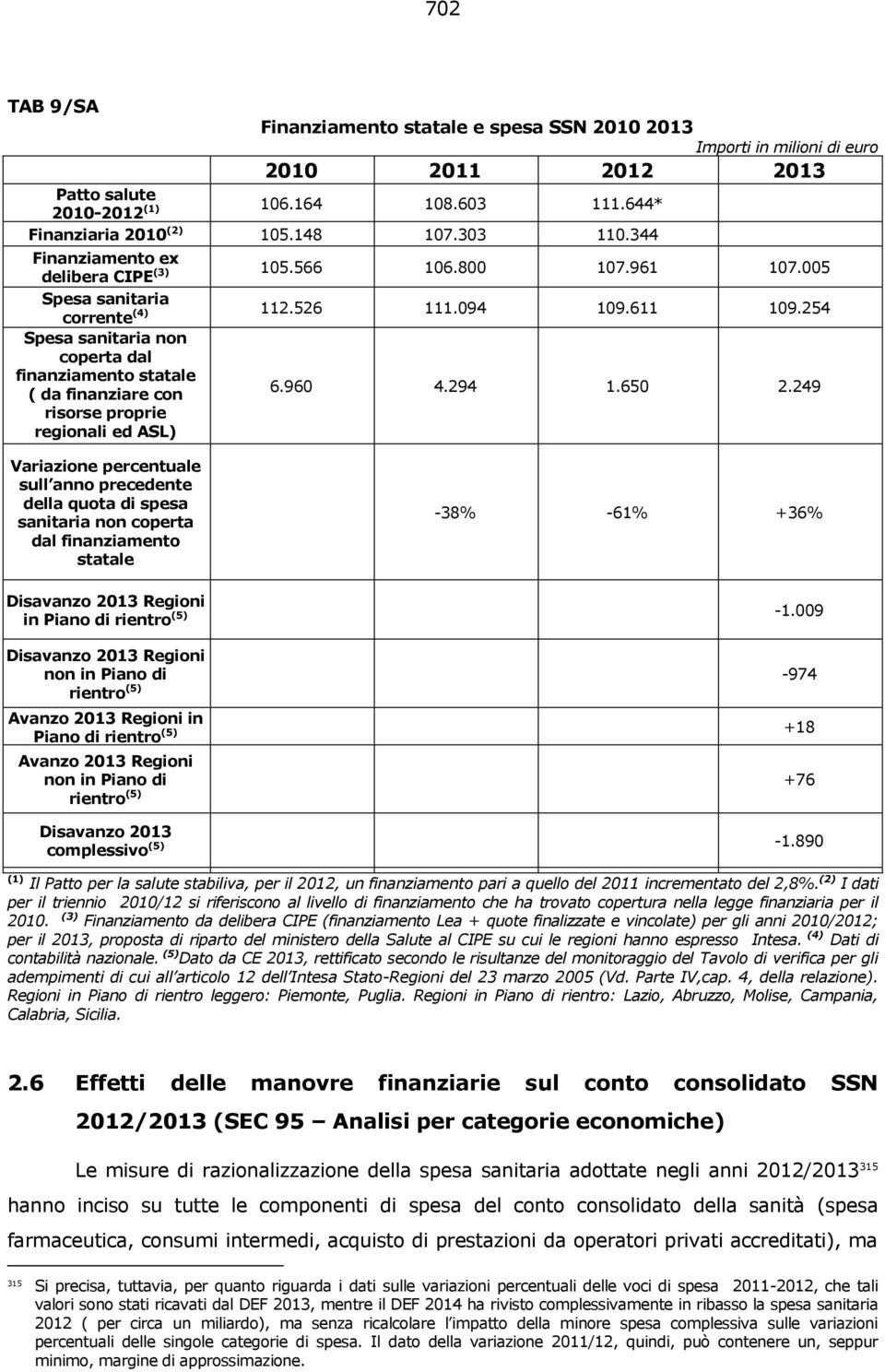 254 Spesa sanitaria non coperta dal finanziamento statale ( da finanziare con risorse proprie regionali ed ASL) 6.960 4.294 1.650 2.