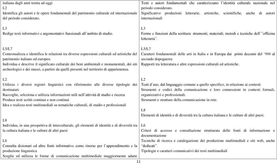 L5/L7 Contestualizza e identifica le relazioni tra diverse espressioni culturali ed artistiche del patrimonio italiano ed europeo.