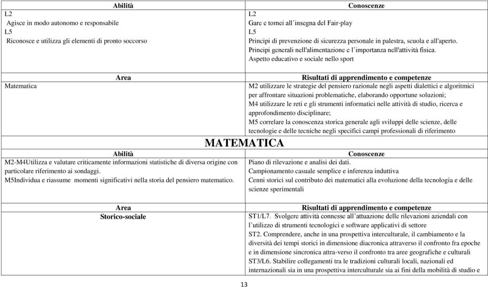 Aspetto educativo e sociale nello sport Matematica Area M2-M4Utilizza e valutare criticamente informazioni statistiche di diversa origine con particolare riferimento ai sondaggi.