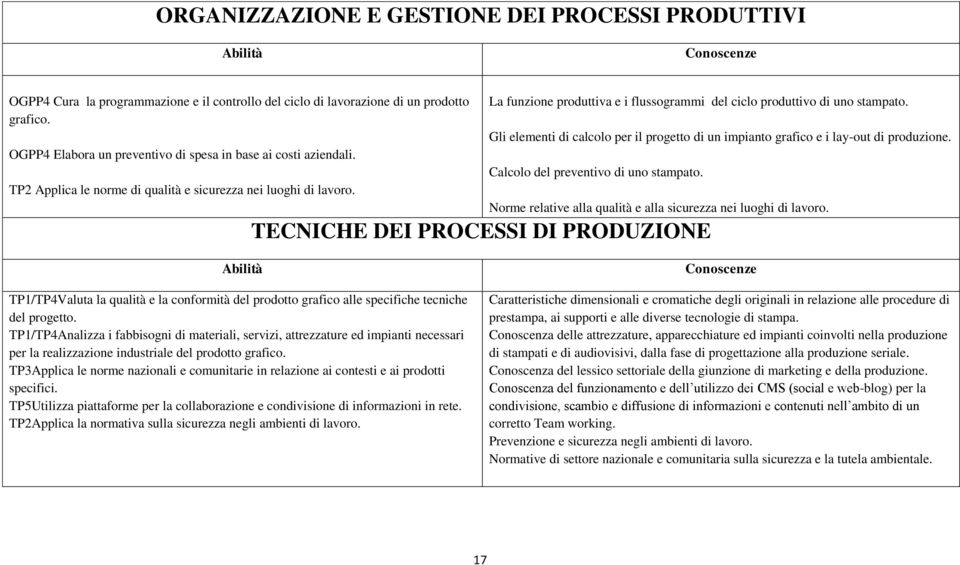 La funzione produttiva e i flussogrammi del ciclo produttivo di uno stampato. Gli elementi di calcolo per il progetto di un impianto grafico e i lay-out di produzione.