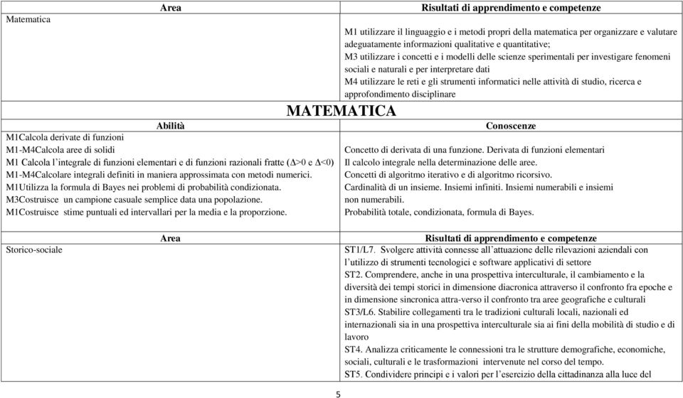 M1Costruisce stime puntuali ed intervallari per la media e la proporzione.