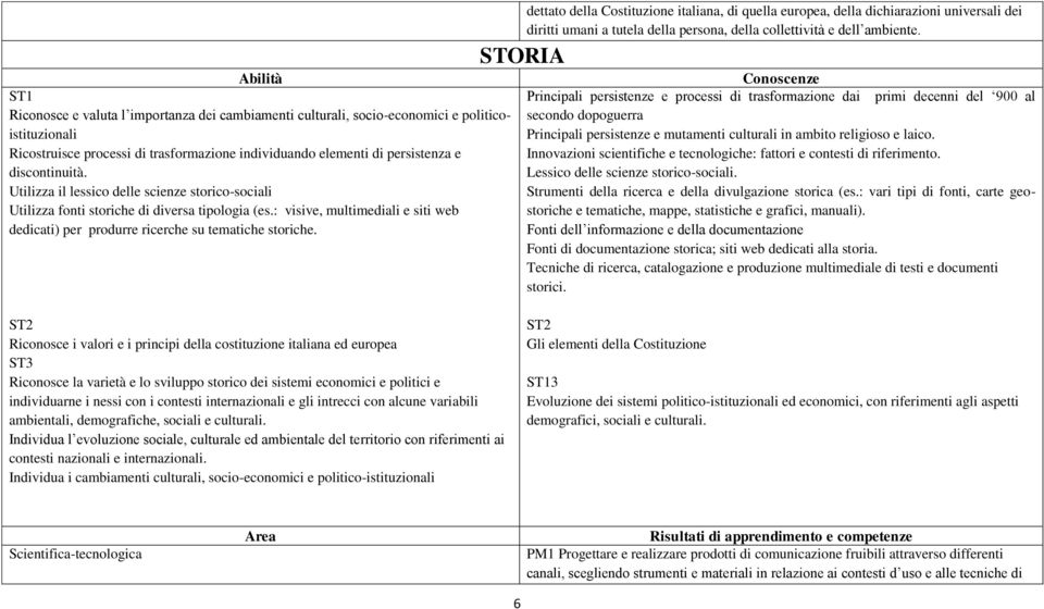 STORIA dettato della Costituzione italiana, di quella europea, della dichiarazioni universali dei diritti umani a tutela della persona, della collettività e dell ambiente.