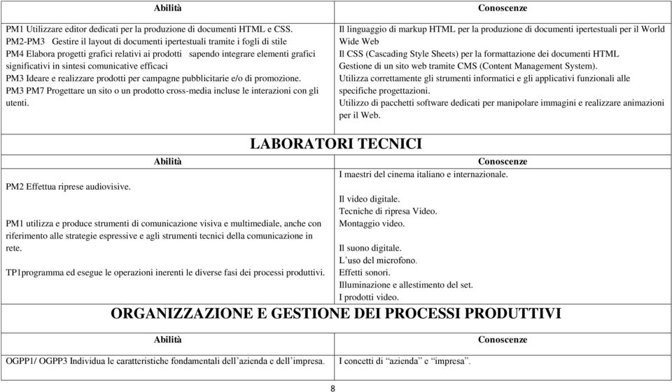 efficaci PM3 Ideare e realizzare prodotti per campagne pubblicitarie e/o di promozione. PM3 PM7 Progettare un sito o un prodotto cross-media incluse le interazioni con gli utenti.