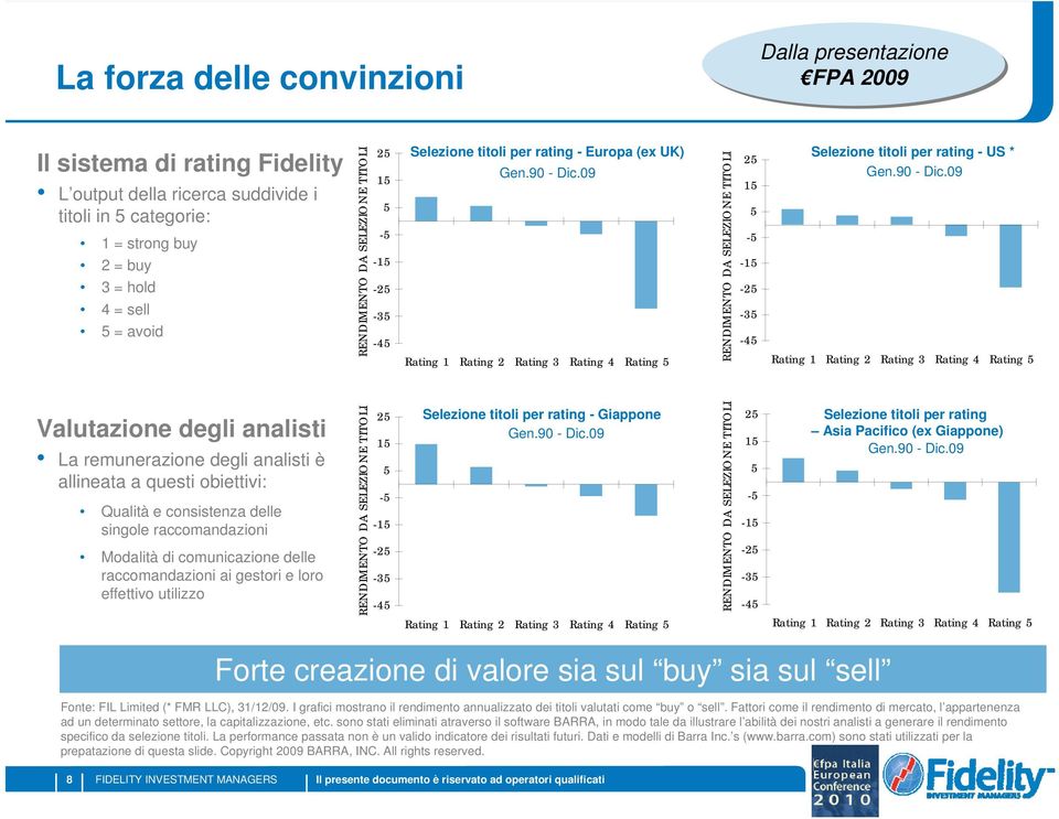 09 Rating 1 Rating 2 Rating 3 Rating 4 Rating 5 RENDIMENTO DA SELEZIONE TITOLI 25 15 5-5 -15-25 -35-45 Selezione titoli per rating - US * Gen.90 - Dic.