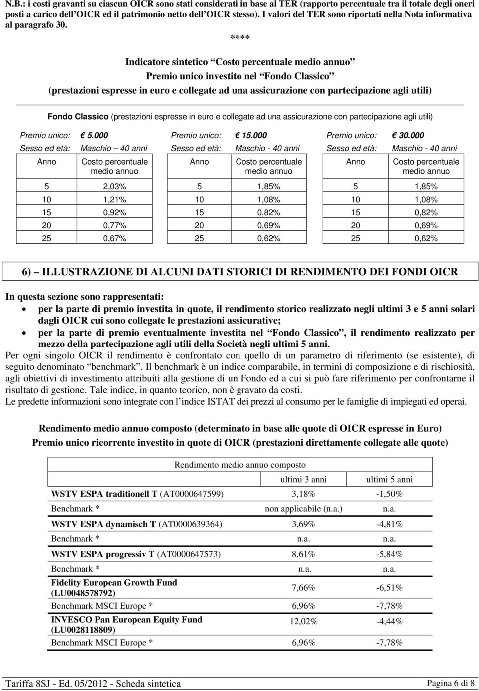 **** Indicatore sintetico Costo percentuale medio annuo Premio unico investito nel Fondo Classico (prestazioni espresse in euro e collegate ad una assicurazione con partecipazione agli utili) Fondo