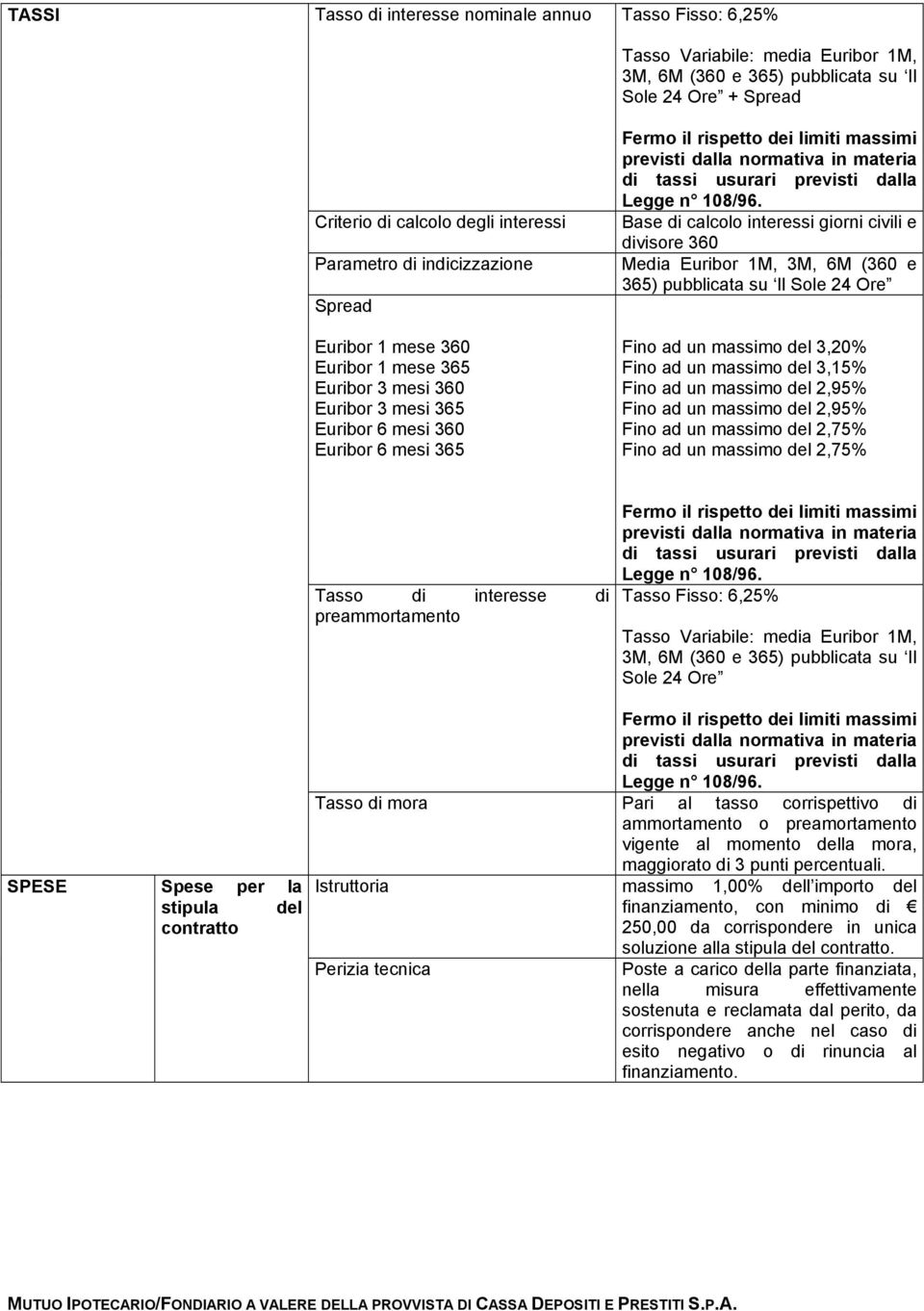 in materia di tassi usurari previsti dalla Legge n 108/96.