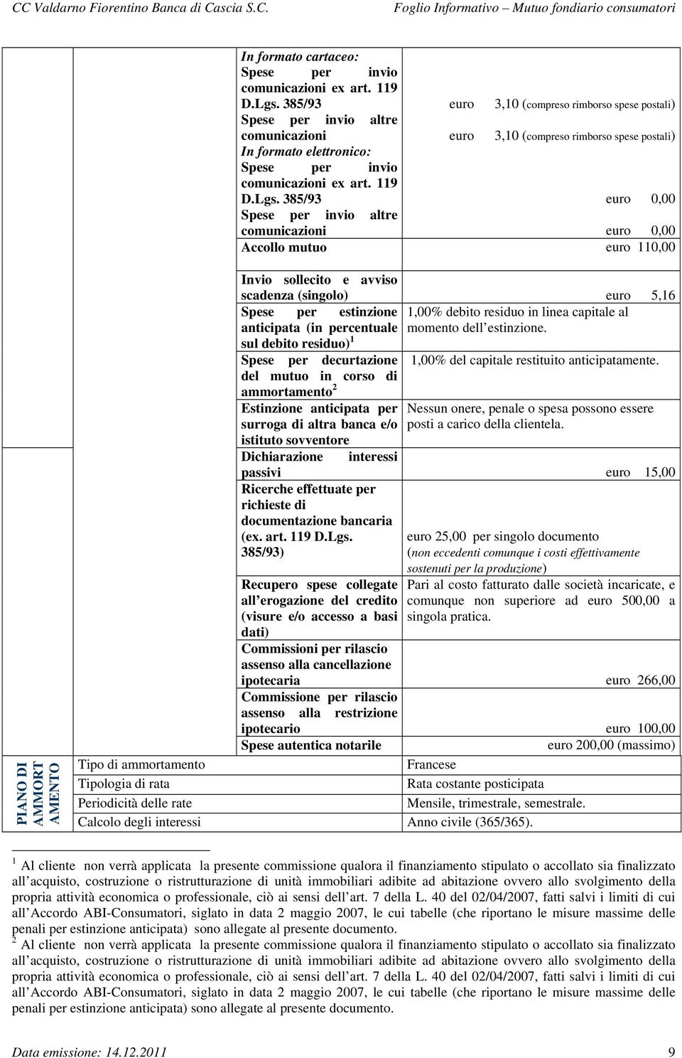 Lgs. 385/93 euro 0,00 Spese per invio altre comunicazioni euro 0,00 Accollo mutuo euro 110,00 PIANO DI AMMORT AMENTO Invio sollecito e avviso scadenza (singolo) euro 5,16 Spese per estinzione 1,00%