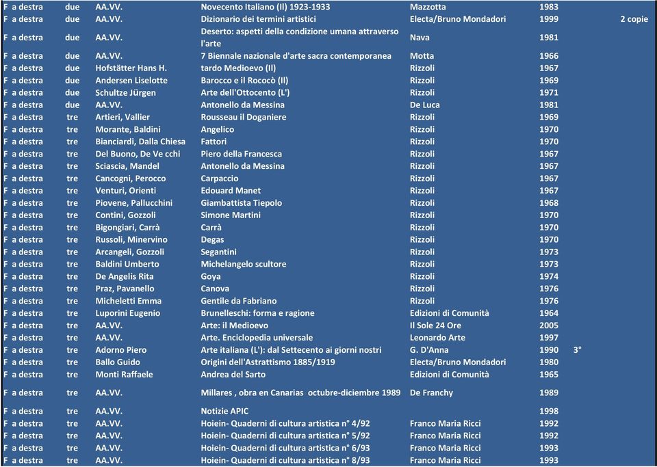 tardo Medioevo (Il) Rizzoli 1967 F a destra due Andersen Liselotte Barocco e il Rococò (Il) Rizzoli 1969 F a destra due Schultze Jürgen Arte dell'ottocento (L') Rizzoli 1971 F a destra due AA.VV.