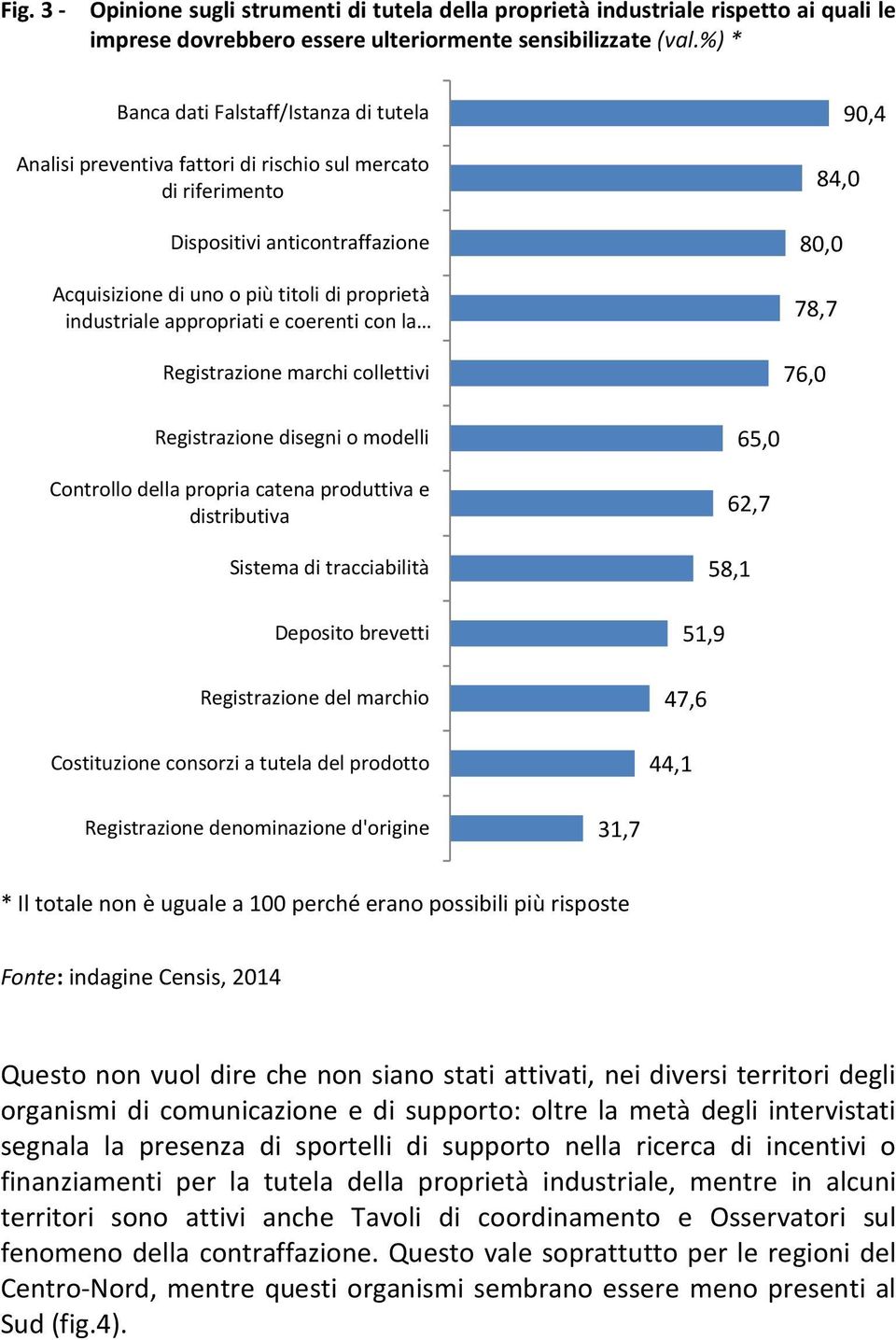 appropriati e coerenti con la Registrazione marchi collettivi 90,4 84,0 80,0 78,7 76,0 Registrazione disegni o modelli Controllo della propria catena produttiva e distributiva Sistema di