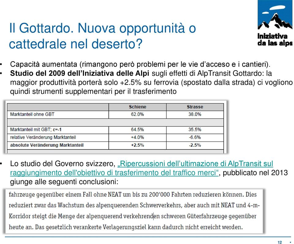 5% su ferrovia (spostato dalla strada) ci vogliono quindi strumenti supplementari per il trasferimento Lo studio del Governo svizzero,