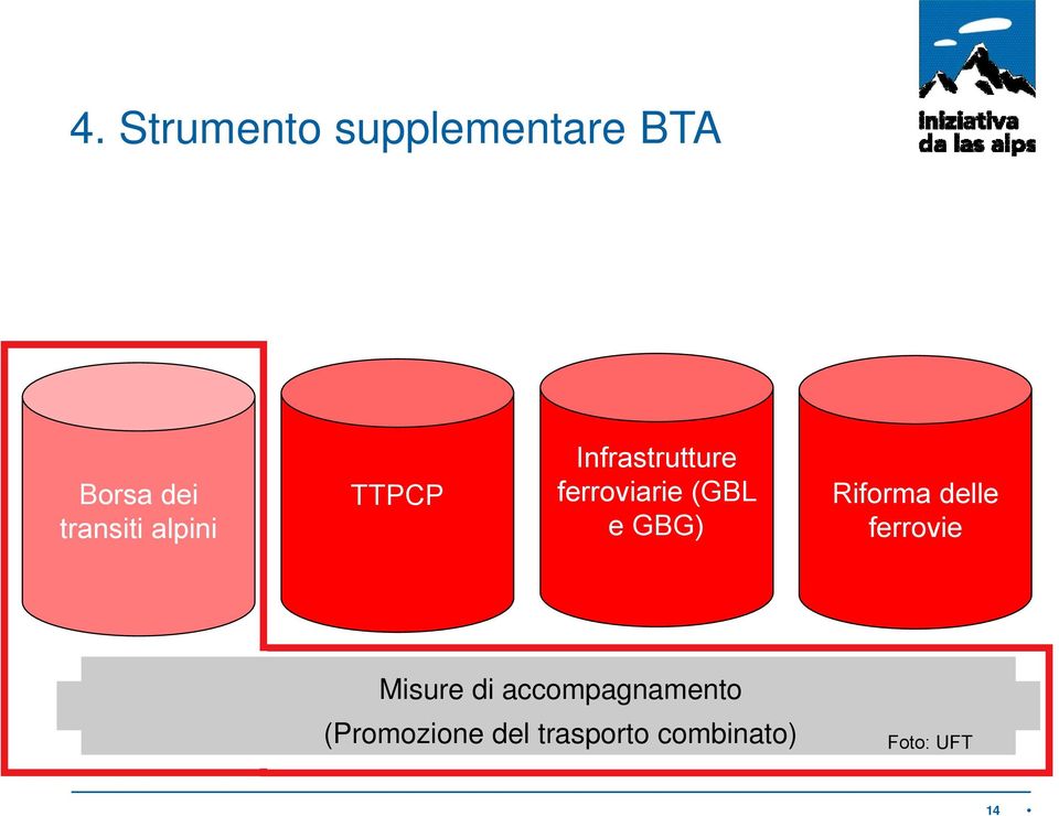 GBG) Riforma delle ferrovie Misure di