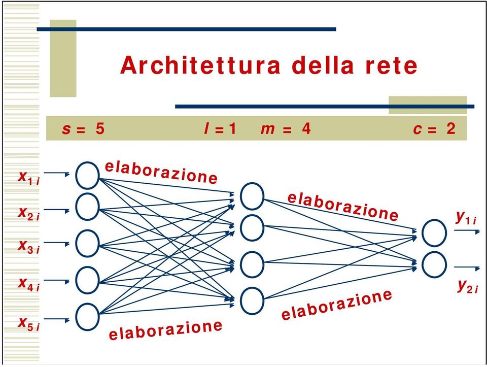 x 2i elaborazione y 1i x 3i x 4i