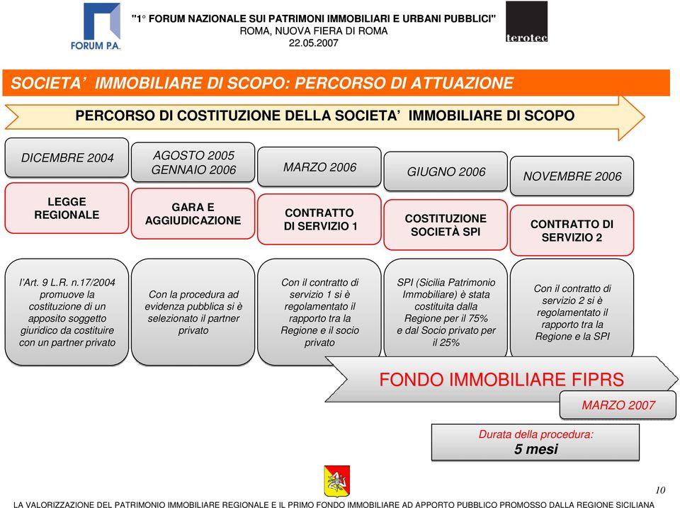 17/2004 promuove la costituzione di un apposito soggetto giuridico da costituire con un partner privato Con la procedura ad evidenza pubblica si è selezionato il partner privato Con il contratto di