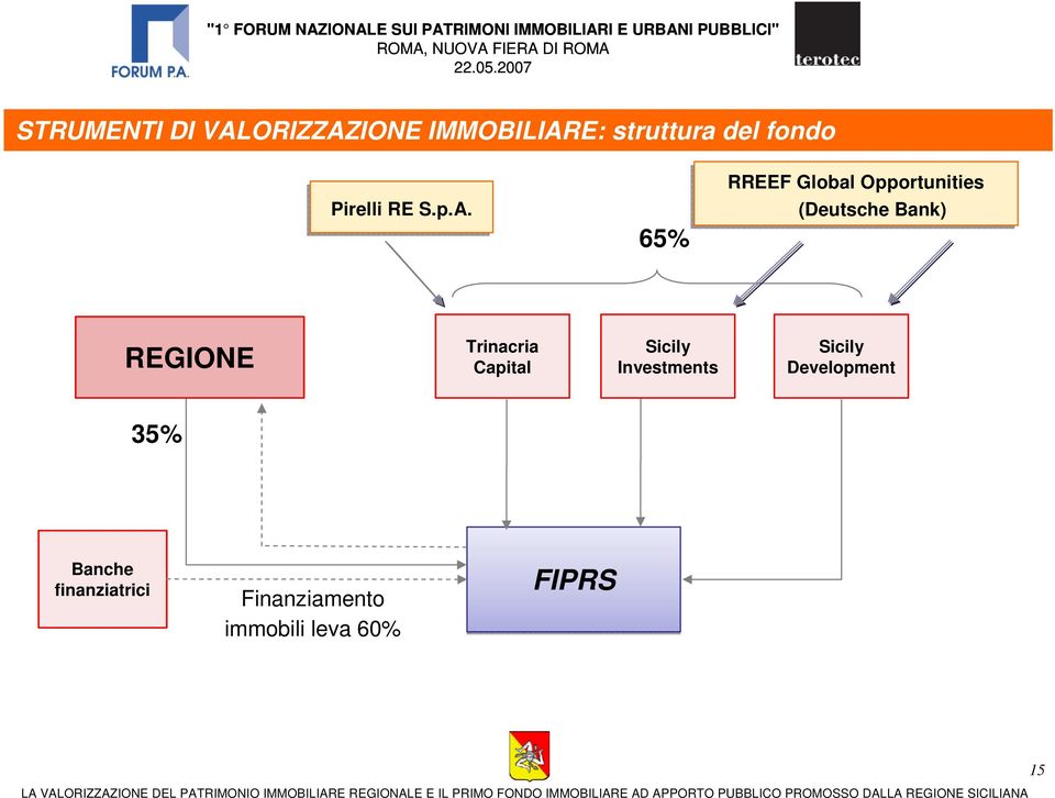 65% RREEF Global Opportunities (Deutsche Bank) REGIONE