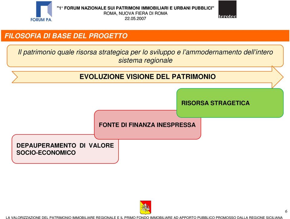 sistema regionale EVOLUZIONE VISIONE DEL PATRIMONIO RISORSA